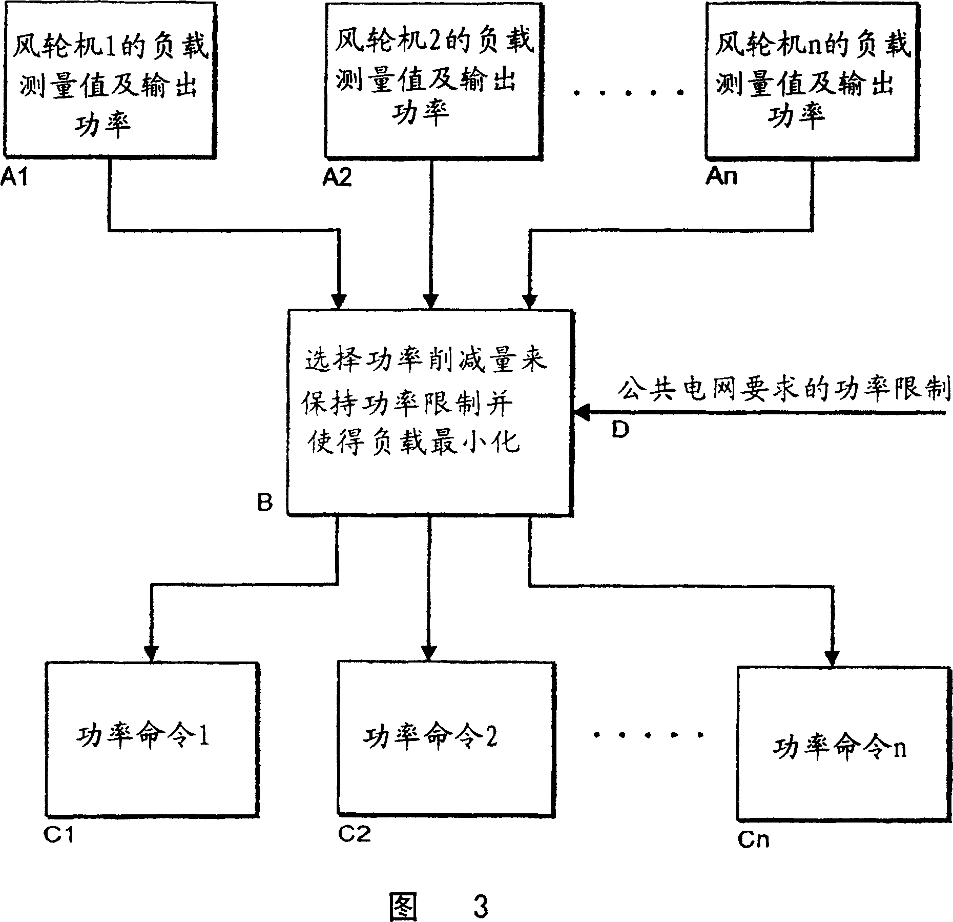 Windpark turbine control system and method for wind condition estimation and performance optimization