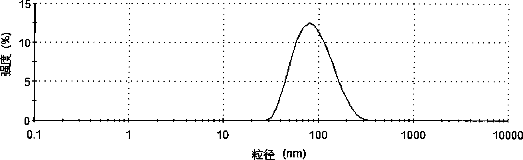 Method for preparing vitamin E nano liposome