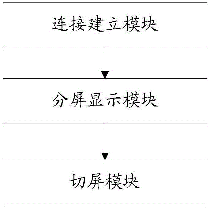 Method and system for monitoring eight paths of IPC based on multimedia terminal