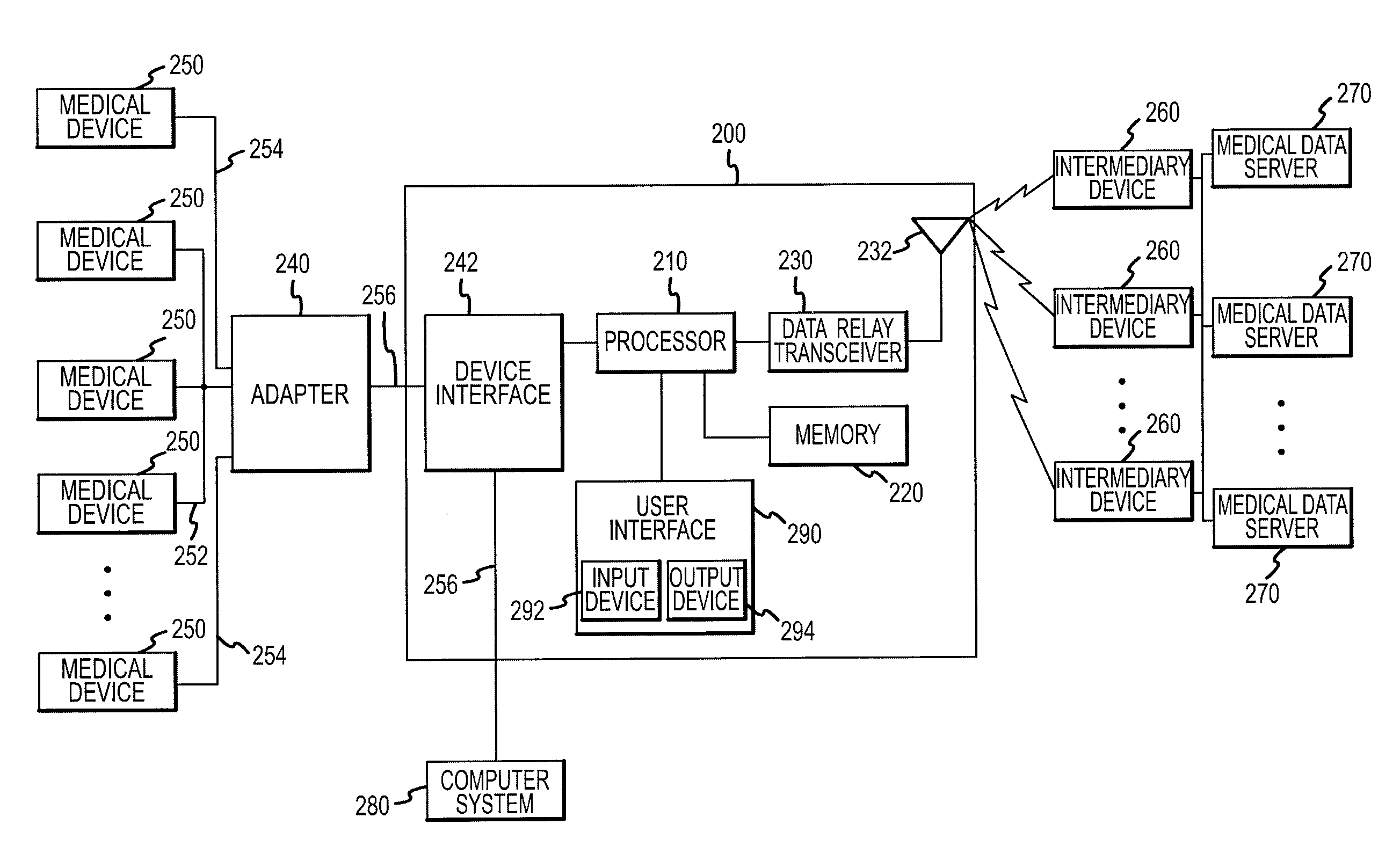 Methods for remote provisioning of eletronic devices