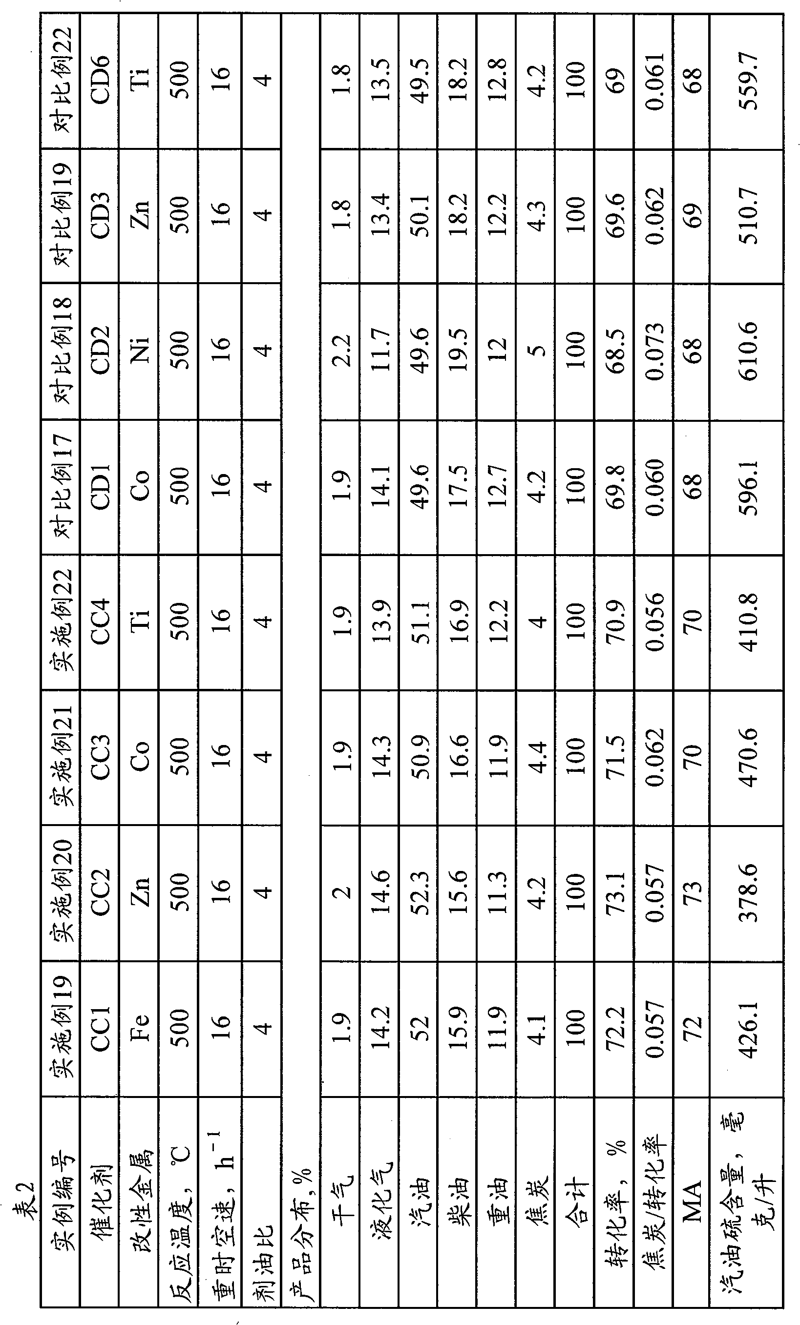 Hydrated alumina containing metallic element and method for preparing the same