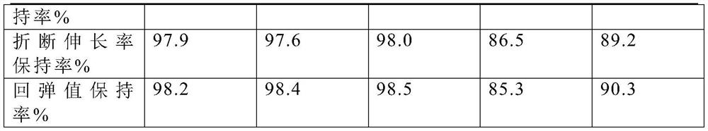 High-elasticity corrosion-resistant styrene-butadiene rubber composite material and preparation method thereof