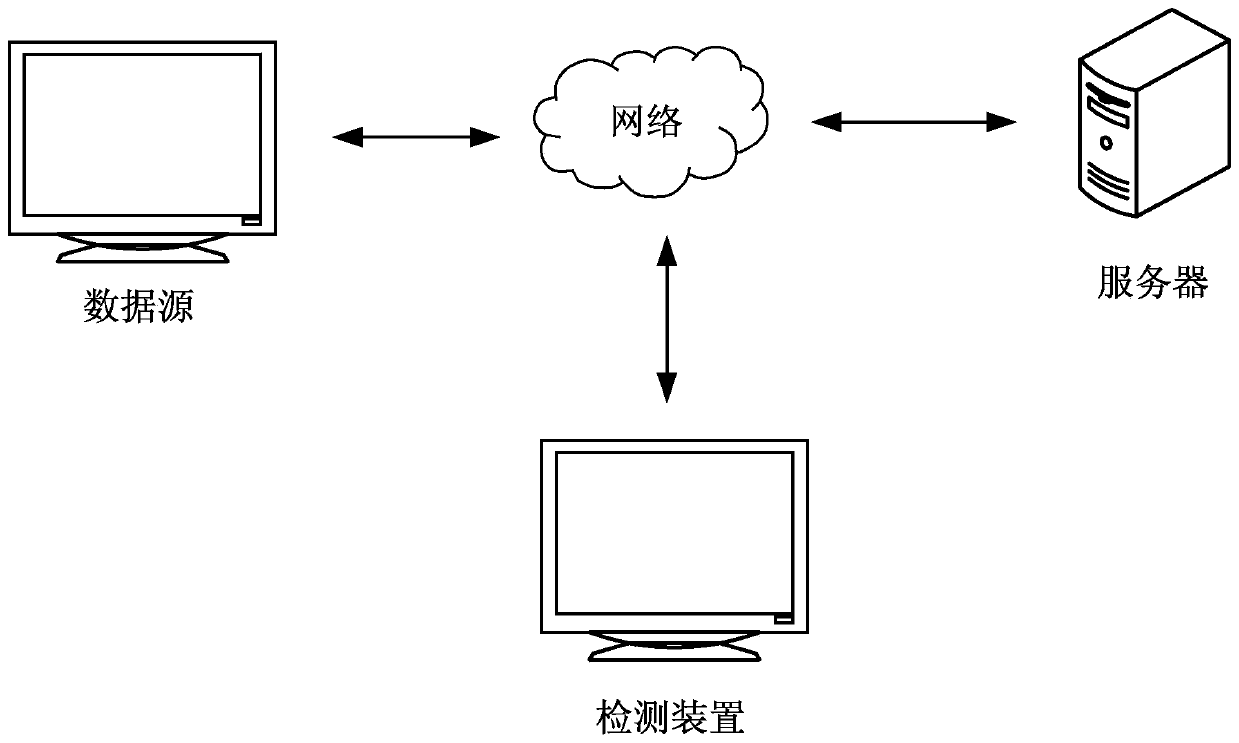 Data stream processing method and related device