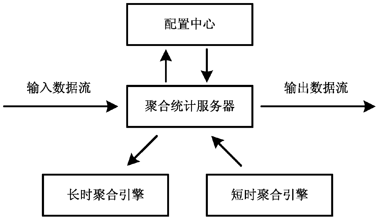 Data stream processing method and related device