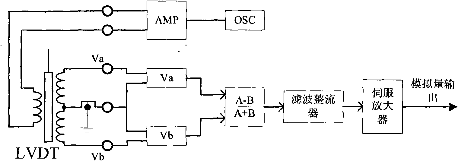 Digital circuit for detecting disconnection of displacement sensor LVDT and detection method thereof