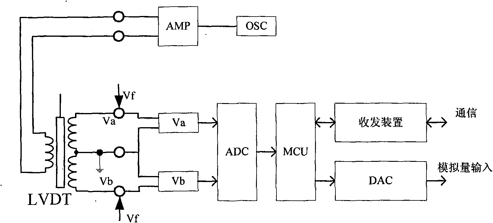 Digital circuit for detecting disconnection of displacement sensor LVDT and detection method thereof