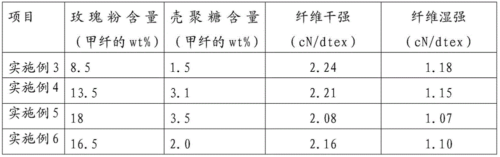 Microcapsule type rose-modified regenerated cellulose fiber and preparation method thereof