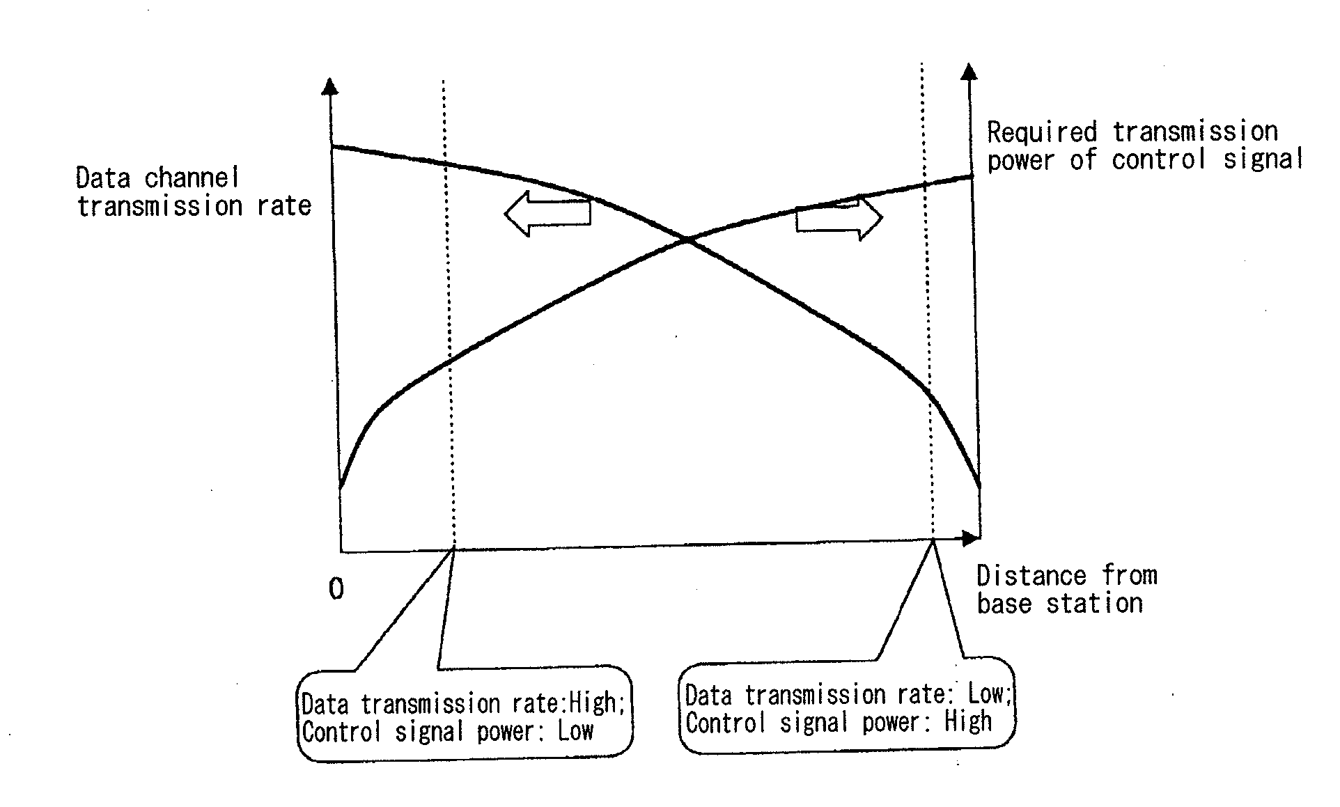 Radio communication method, radio communication system, base station, and mobile station