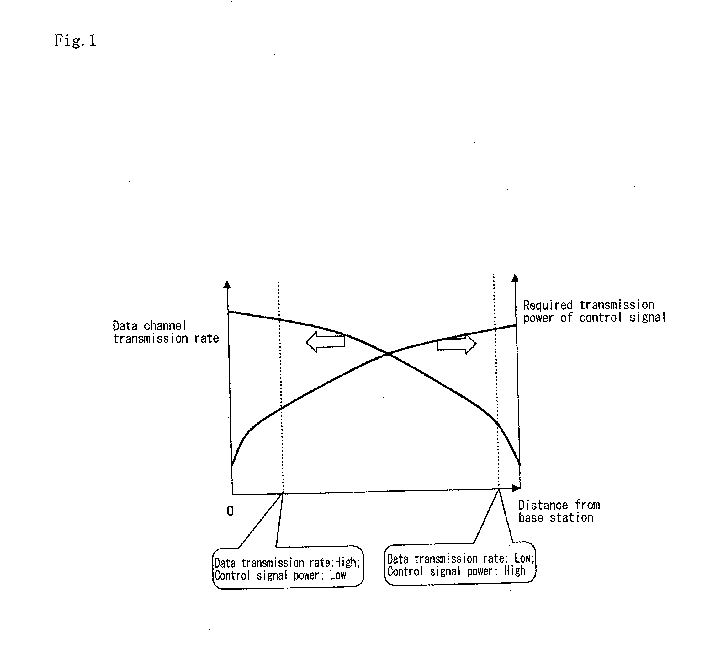 Radio communication method, radio communication system, base station, and mobile station