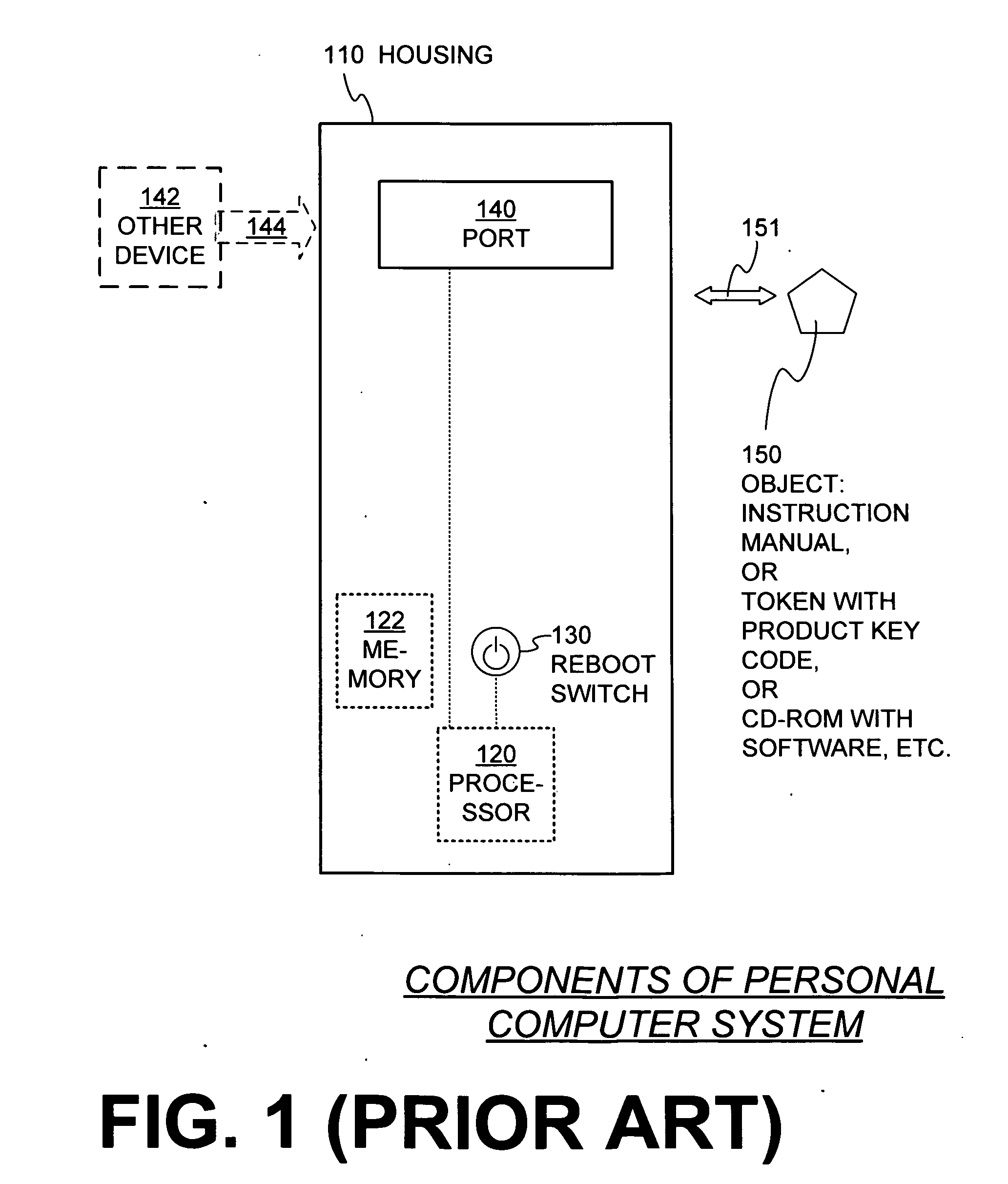 Personal computer system with compartment for long-term storage of associated object and methods