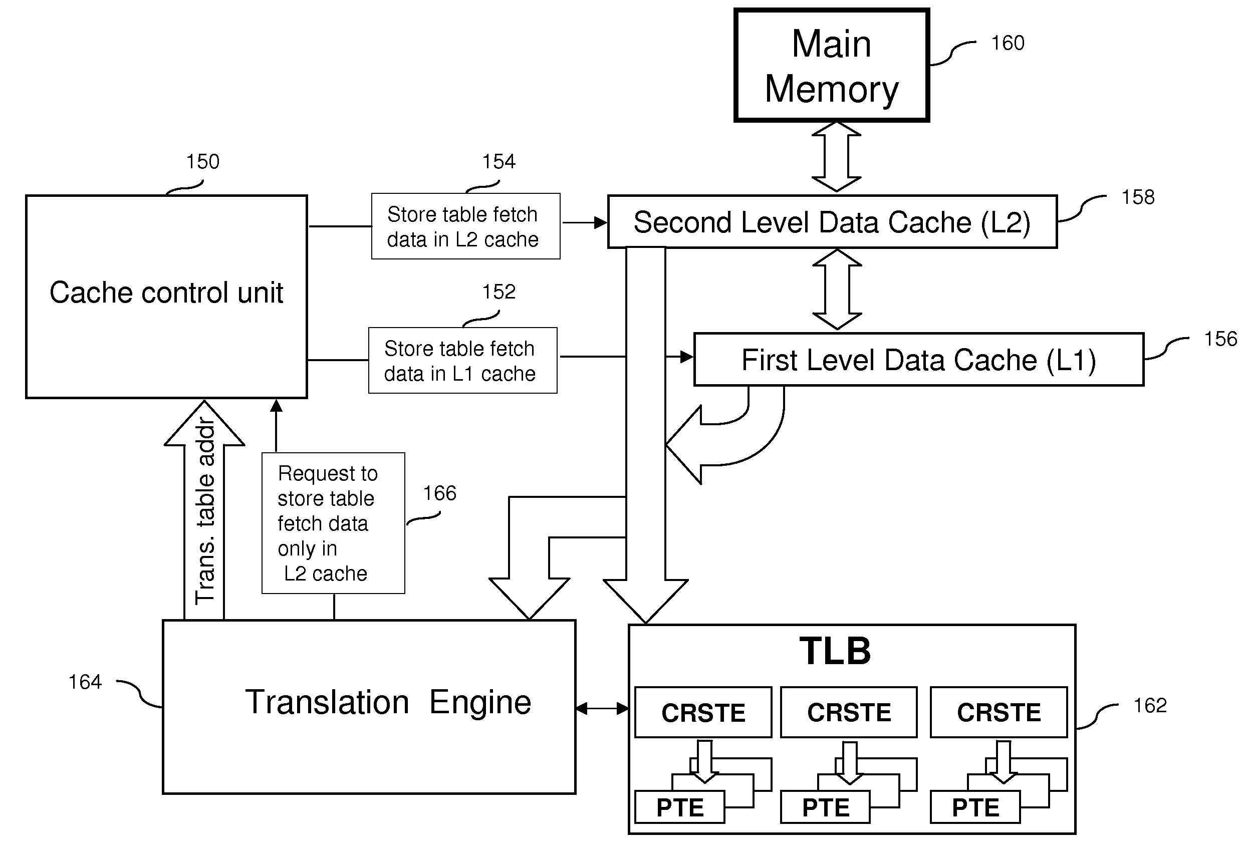 Method for Address Translation in Virtual Machines