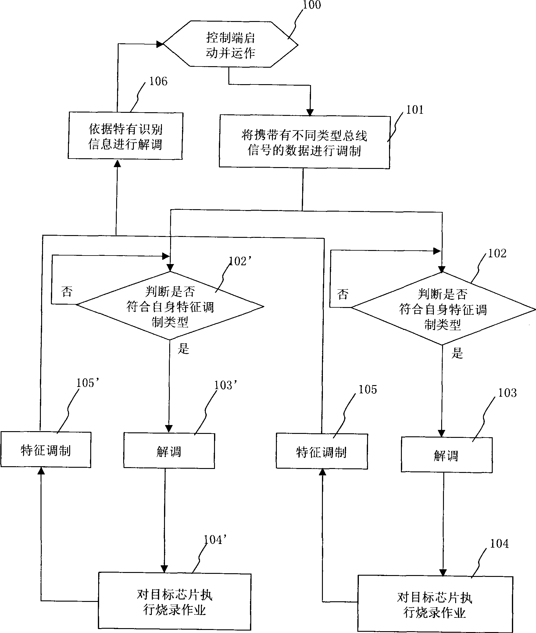 System and method for performing paralleling burn recording by multiplexing technique