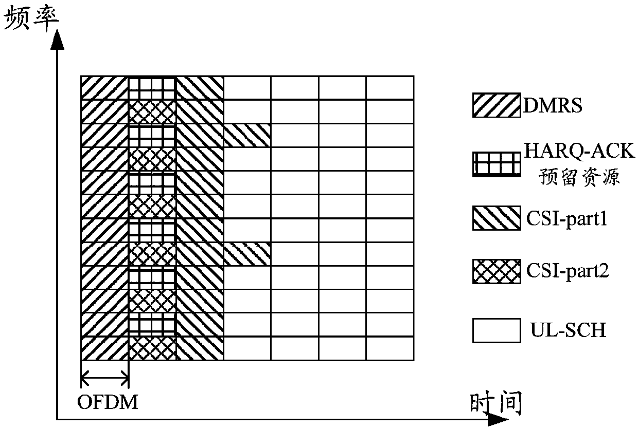 A method and terminal for transmitting hybrid automatic repeat request acknowledgement (HARQ-ACK) messages