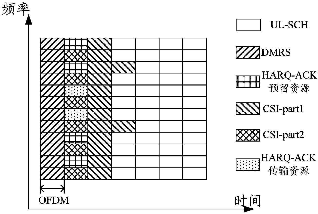 A method and terminal for transmitting hybrid automatic repeat request acknowledgement (HARQ-ACK) messages