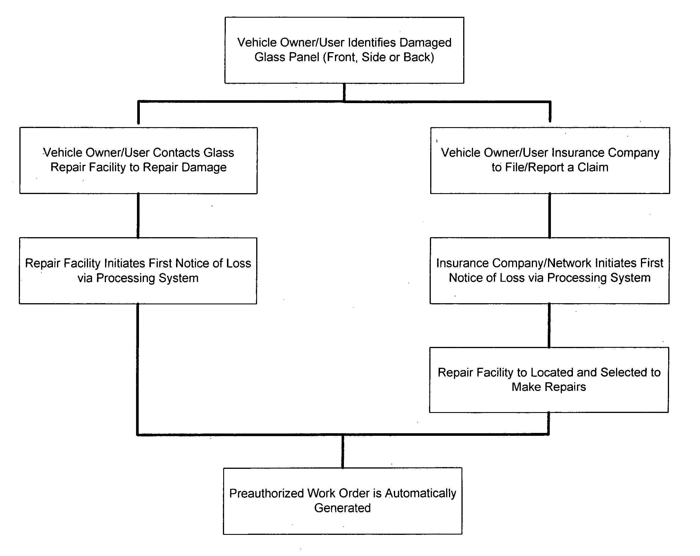 Method and system of managing and administering automotive glass repairs and replacements