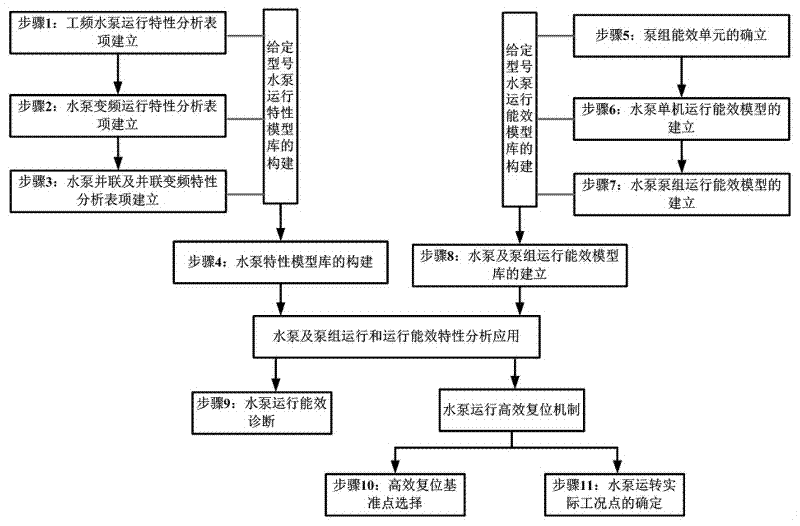 Method for analyzing operation energy efficiency of pump set of industrial circulating water system