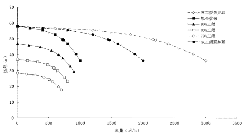 Method for analyzing operation energy efficiency of pump set of industrial circulating water system