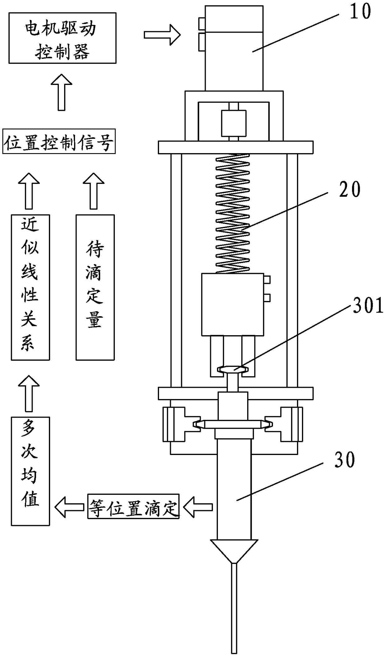 High-precision titration system for large-volume quantitative liquid