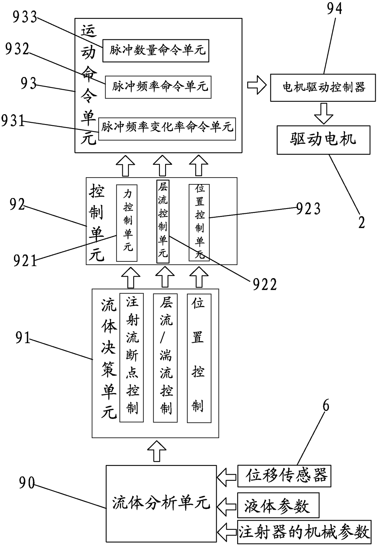 High-precision titration system for large-volume quantitative liquid