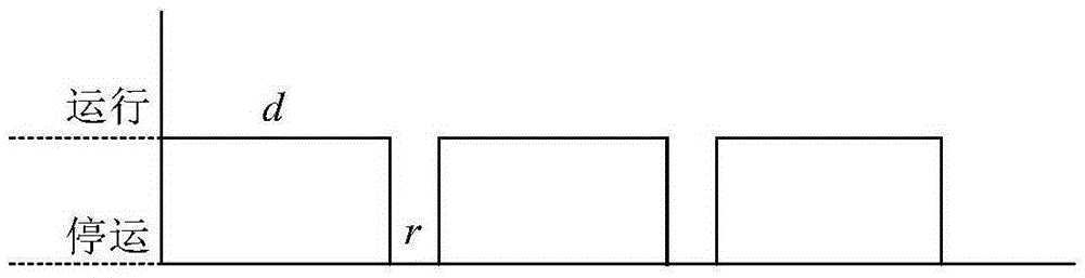 Distribution network reliability assessment method considering electric vehicle access