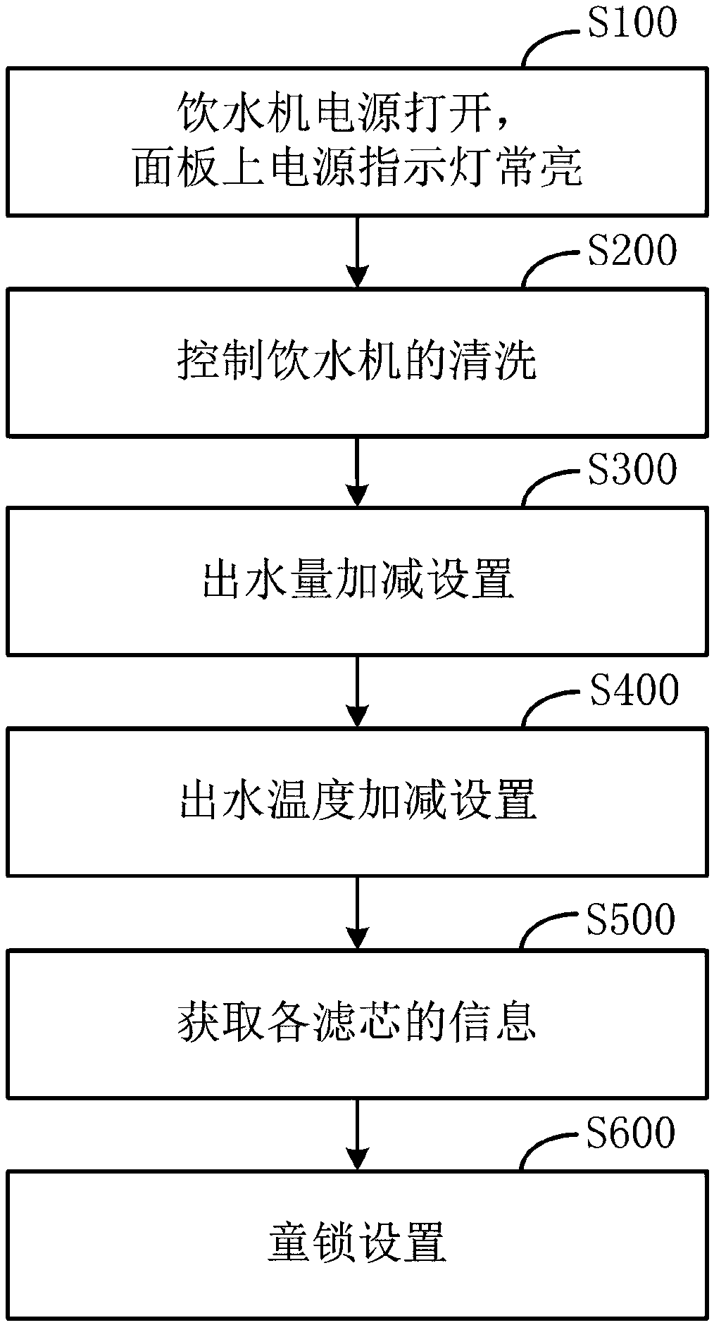 Intelligent water dispenser control method and system and device