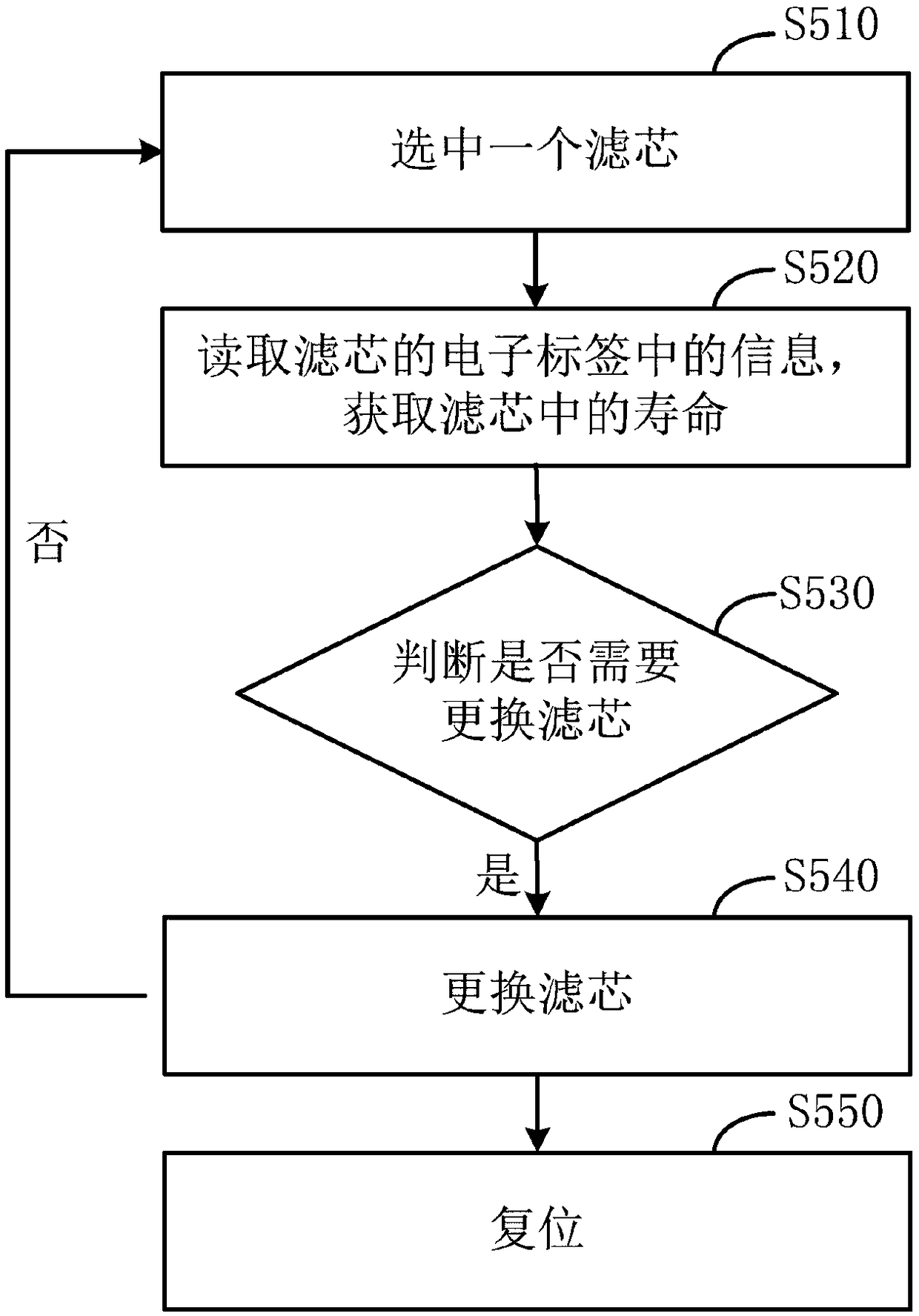 Intelligent water dispenser control method and system and device