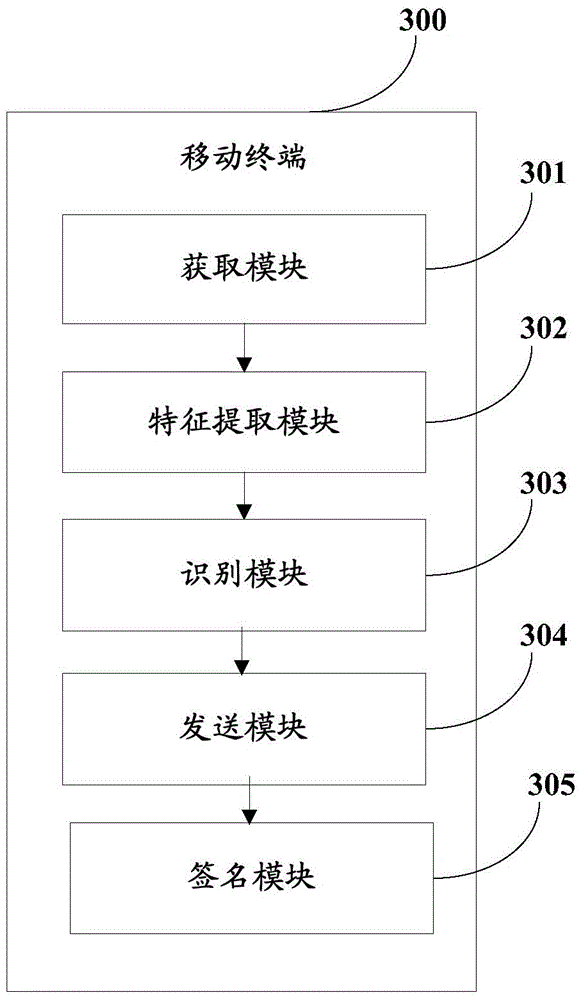 A fingerprint identification method and mobile terminal