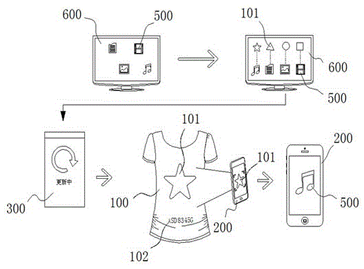 Method for identifying graphic image and presenting graphic image as assignment content on product