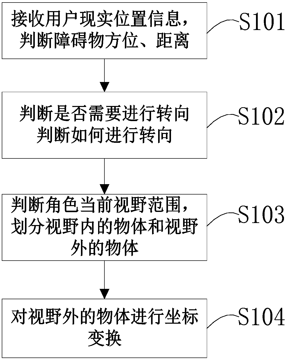 Virtual world exploration method and device based on visual field judgment