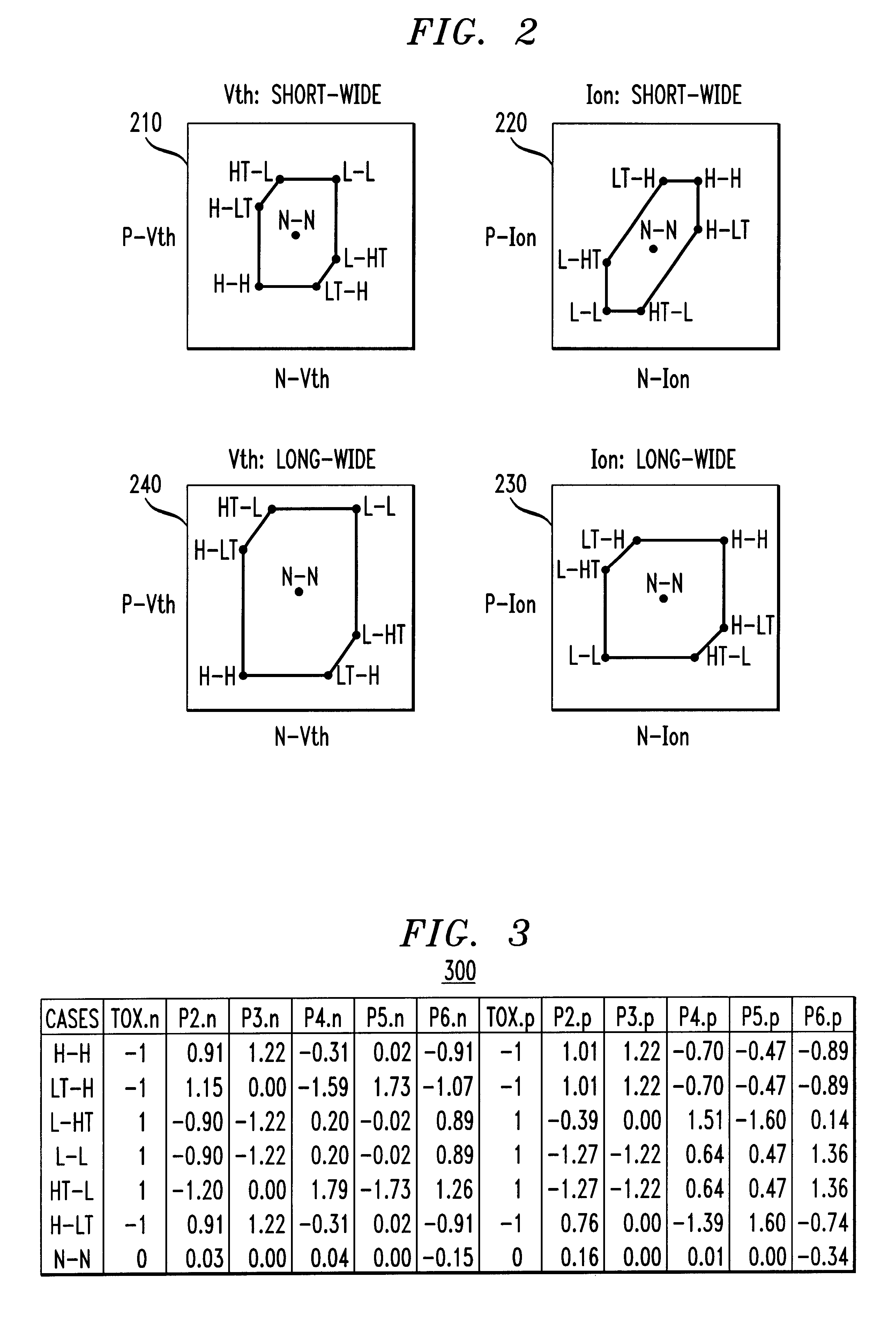 Deriving statistical device models from worst-case files