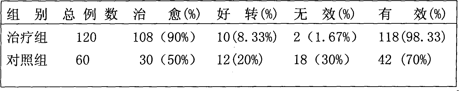 Hyperosteogeny ache-reliving plaster and preparation method thereof