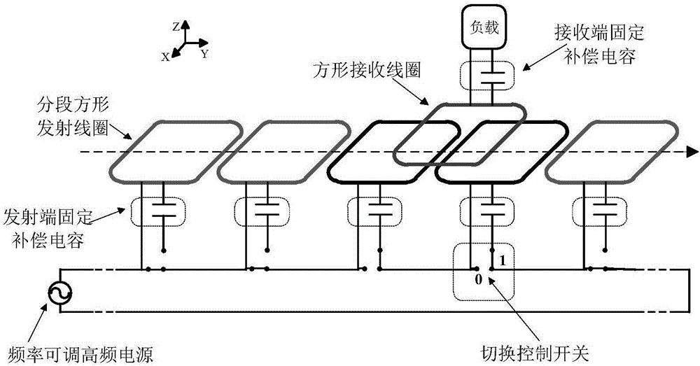 Control method of electric vehicle short-segmented dynamic wireless power supply system