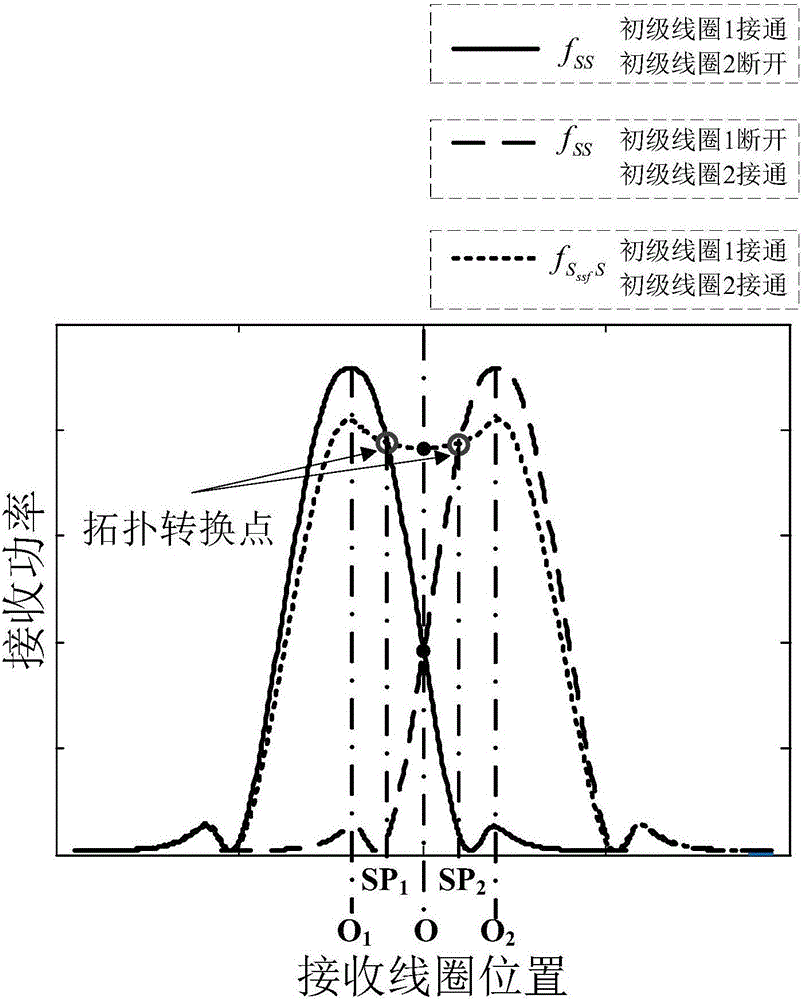 Control method of electric vehicle short-segmented dynamic wireless power supply system