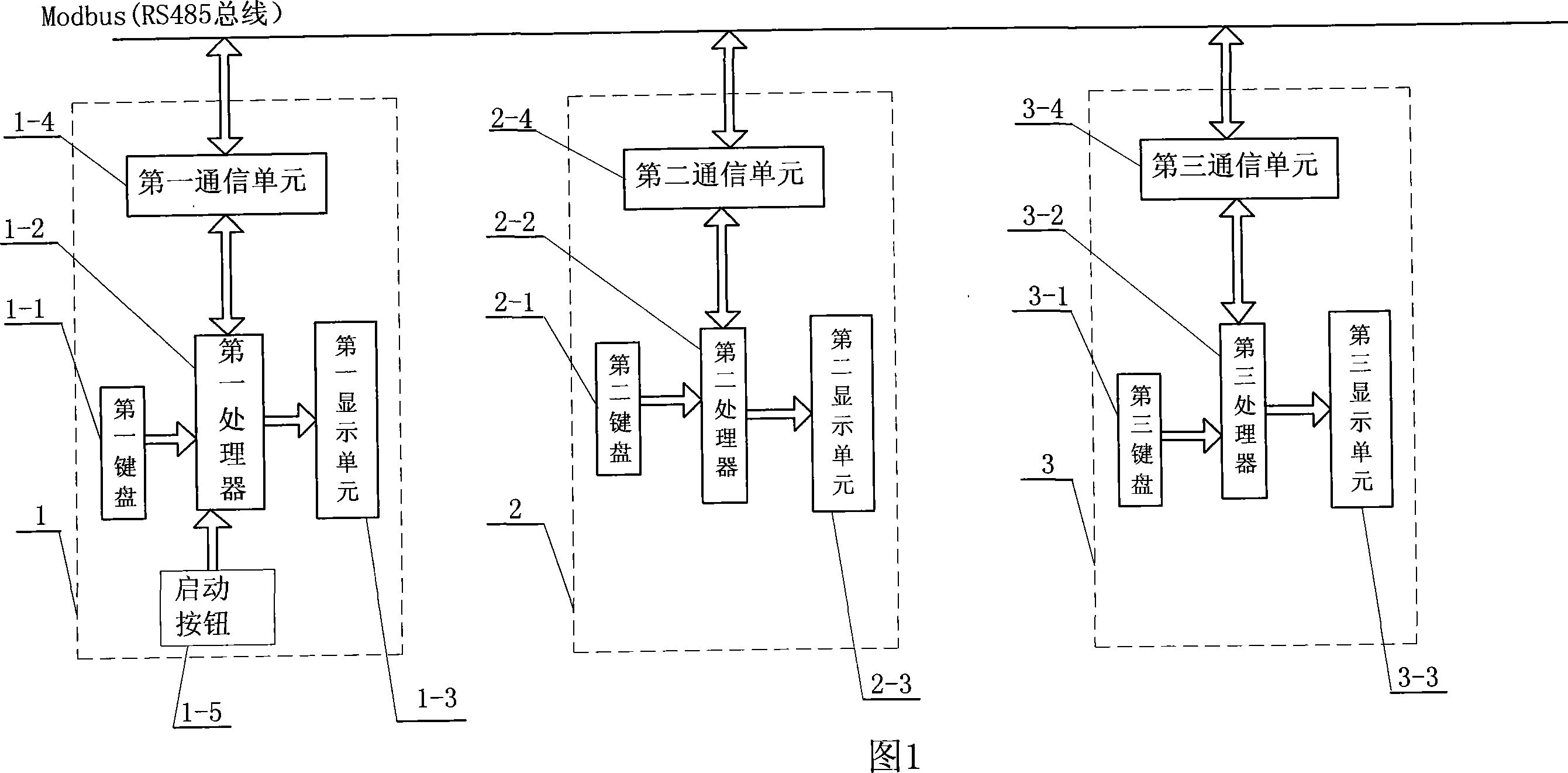 System and its method capable of producing Modbus CRC error and comparing and displaying error