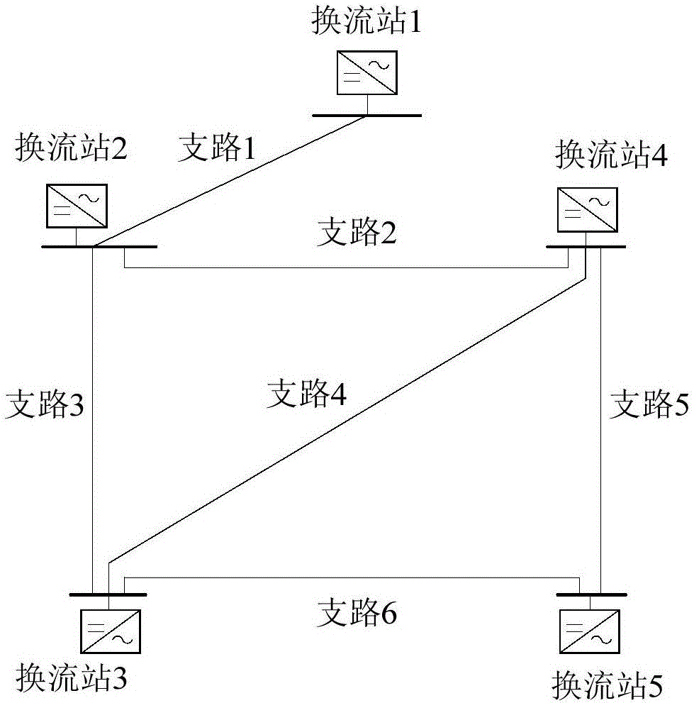 Method for determining direct current power grid voltage compensation device installation positions and capacities