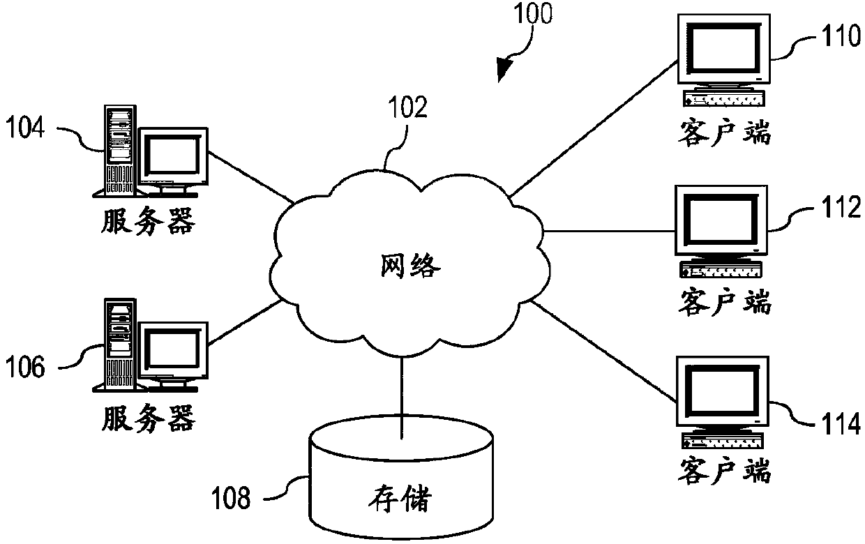 Method and system for live update of operating system