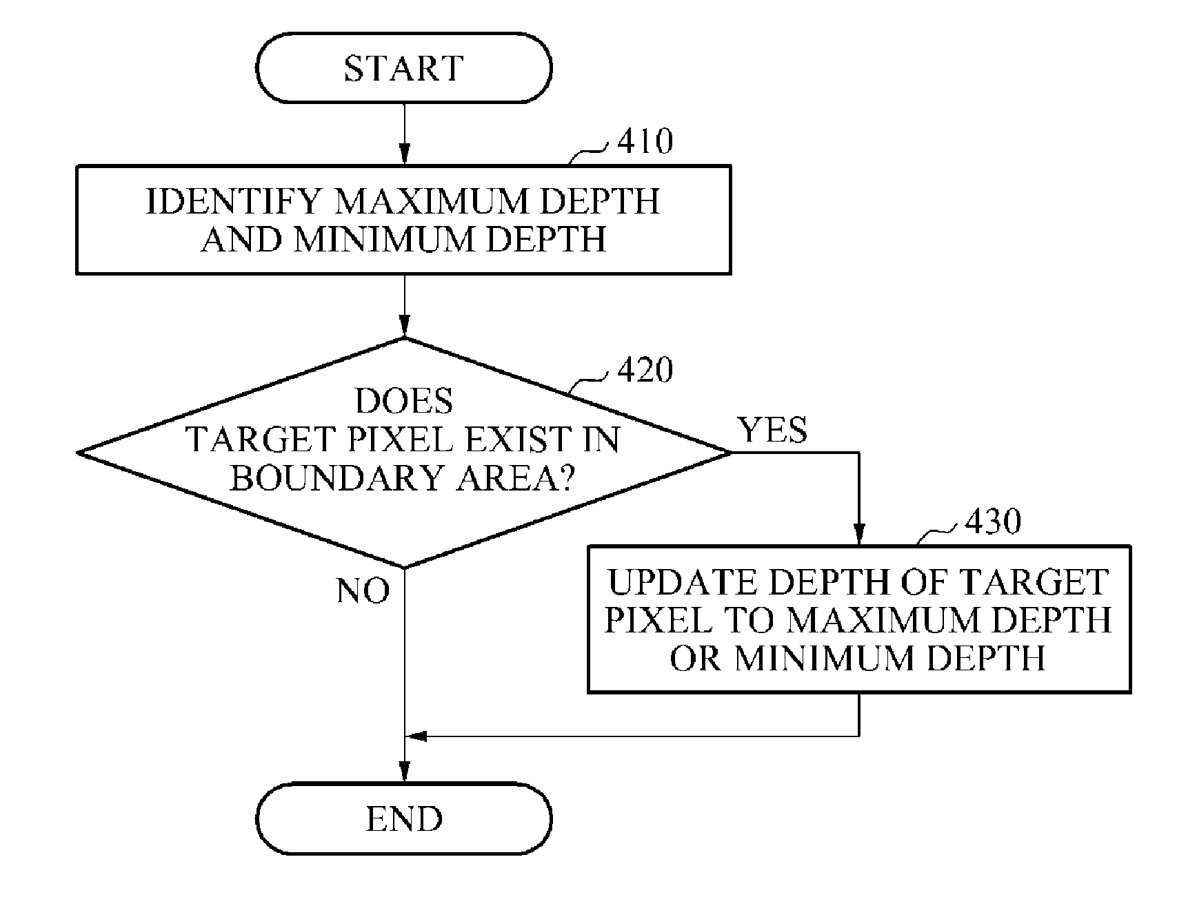 Method and apparatus for converting depth image in high resolution