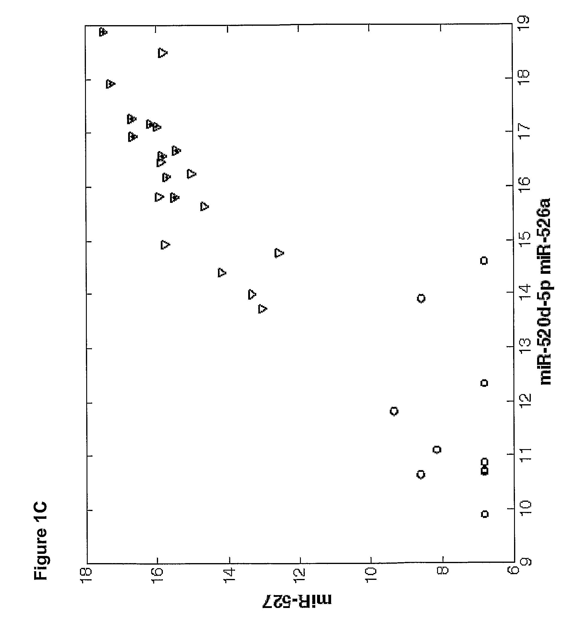 Methods and compositions for diagnosing complications of pregnancy