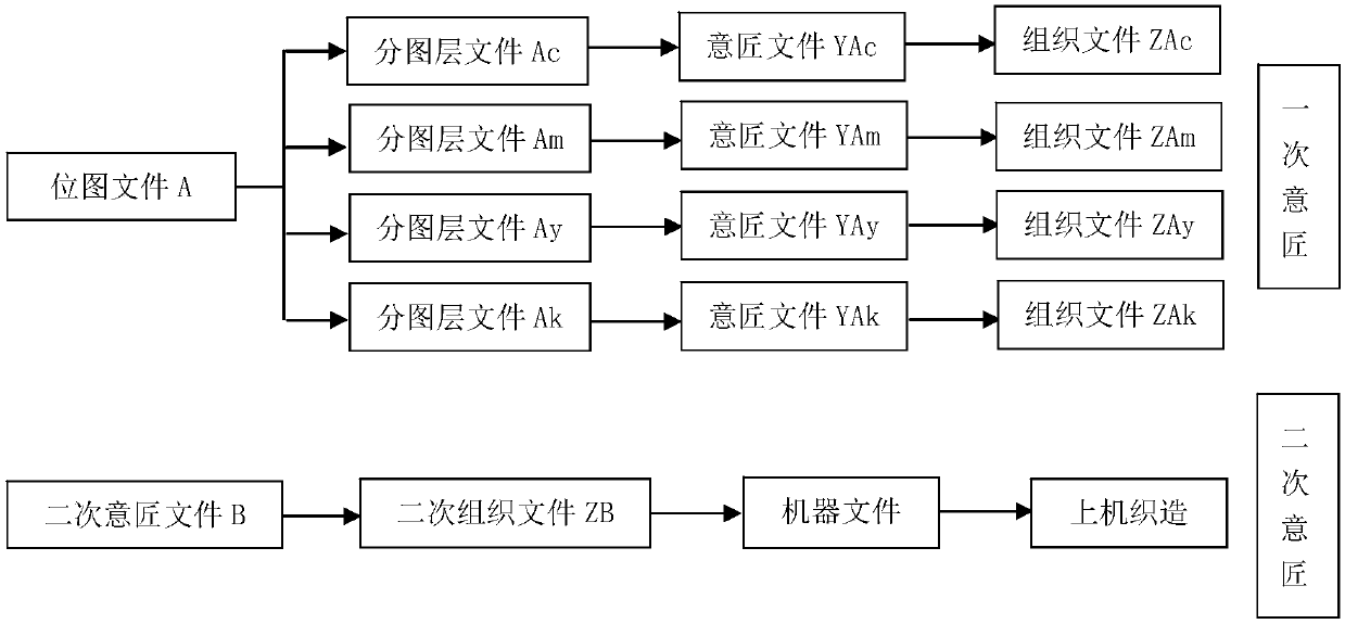 Method for producing true-color jacquard fabrics through double-design method