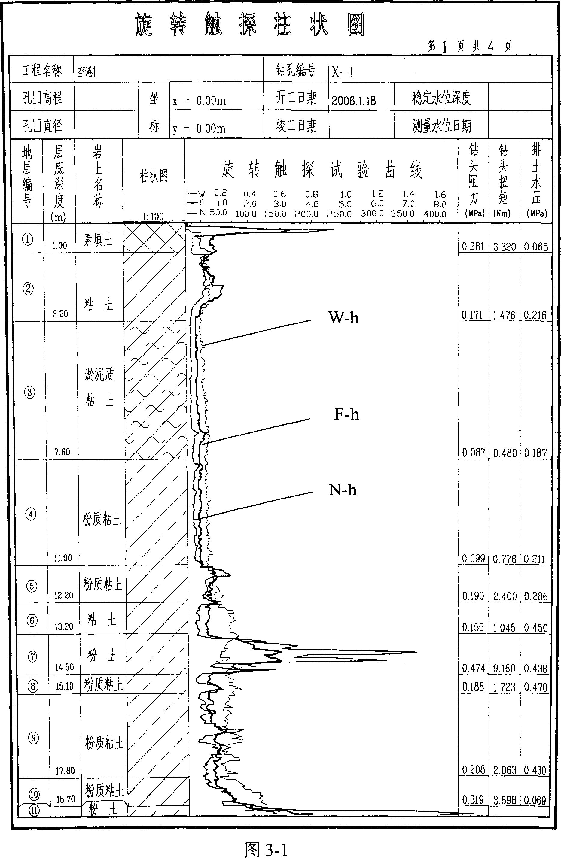 Testing method of rock-soil engineering in-situ rotation touch investigating and its special equipment