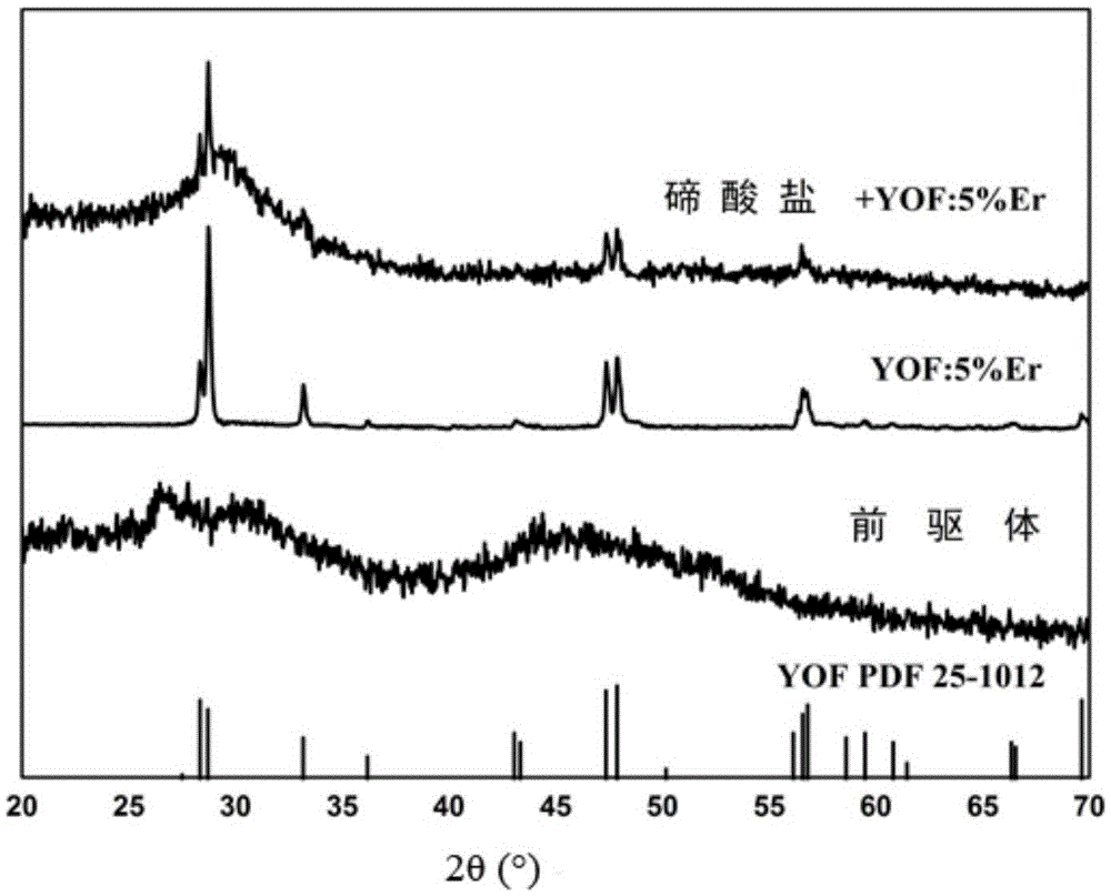 A kind of preparation method of transparent nanocrystal doped glass