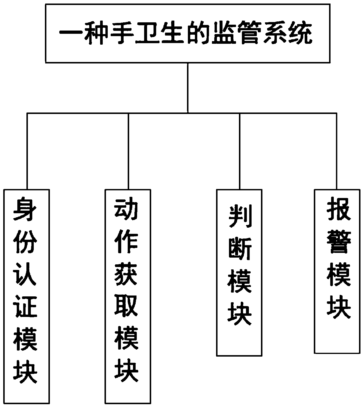 Hand hygiene supervision system and use method thereof