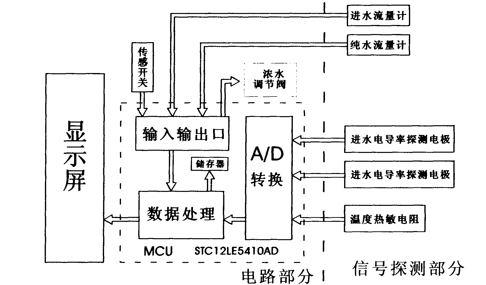 Reverse osmosis pure water machine controller for intelligently detecting and adjusting recovery rate