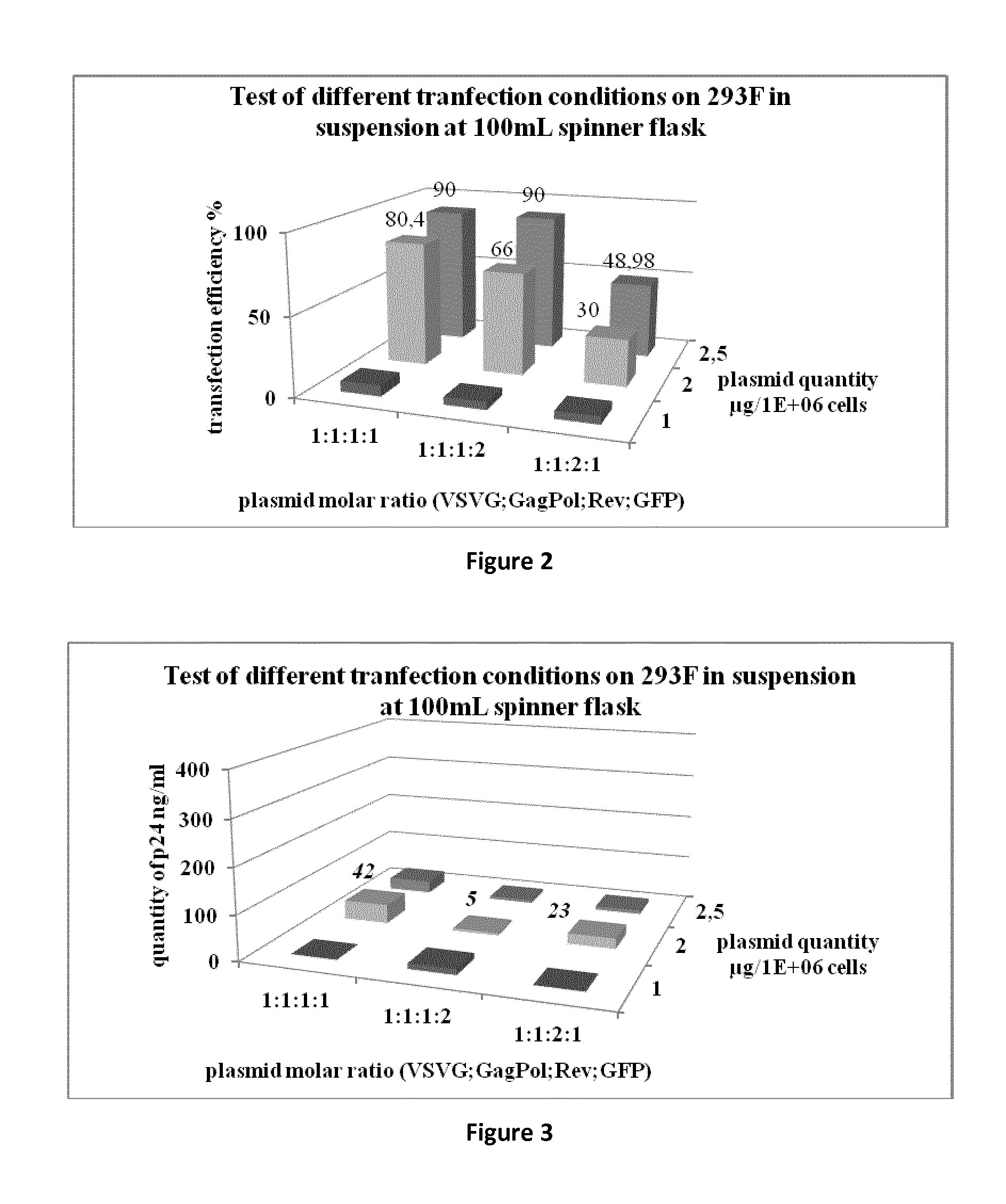 Scalable lentiviral vector production system compatible with industrial pharmaceutical applications