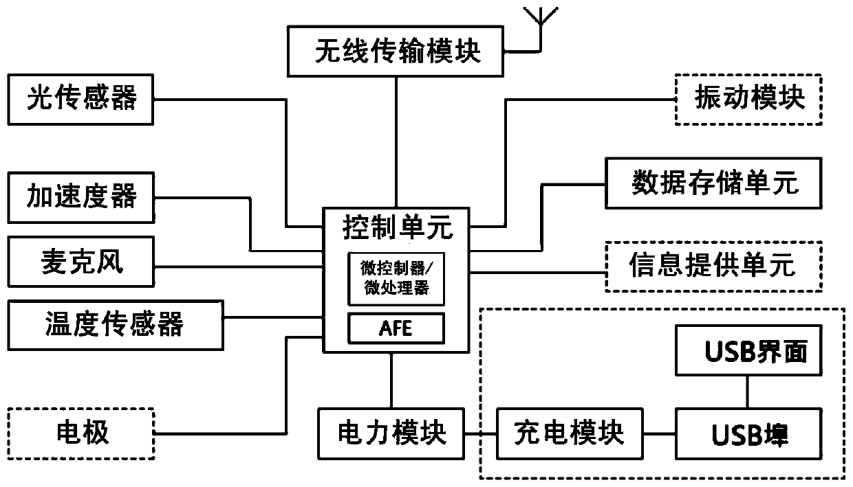 Finger-wearing physiological device and system