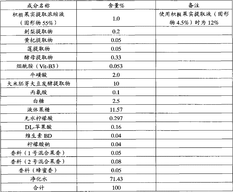 Composition for relieving the effects of alcohol and preventing hangover and disintoxicating drink having the composition