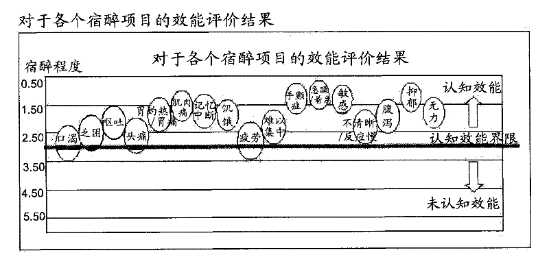 Composition for relieving the effects of alcohol and preventing hangover and disintoxicating drink having the composition