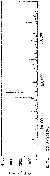 Process for producing sintered sialon ceramic