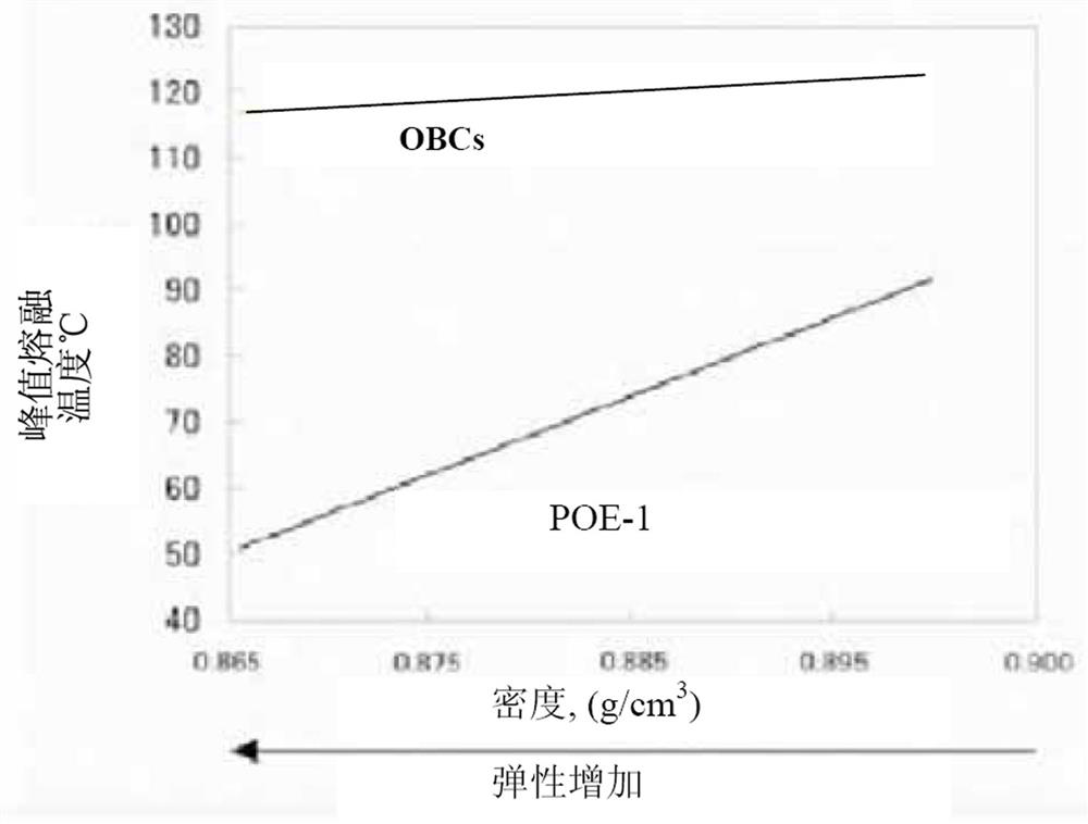 Low-density low-shrinkage high-gloss polypropylene compound as well as preparation method and product thereof