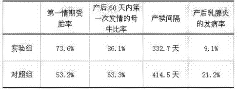 Feed additive and preparation method